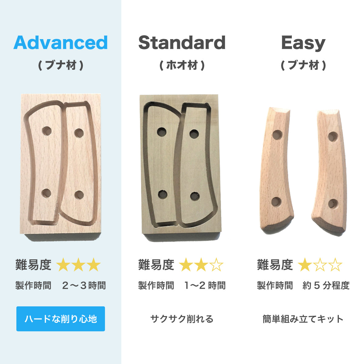【難易度★★★】It's my knife Craft Advanced (炭素鋼/青紙二号) 5,500円