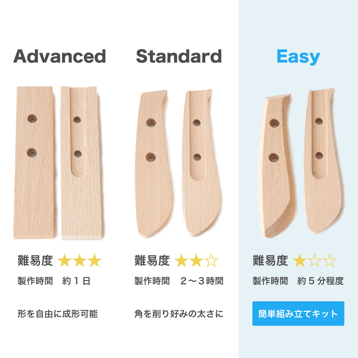 【難易度★☆☆】It's my knife KIBORI Easy 6,930円