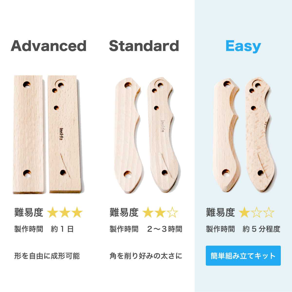 It's my knife Folding用 ハンドル材 Easy
