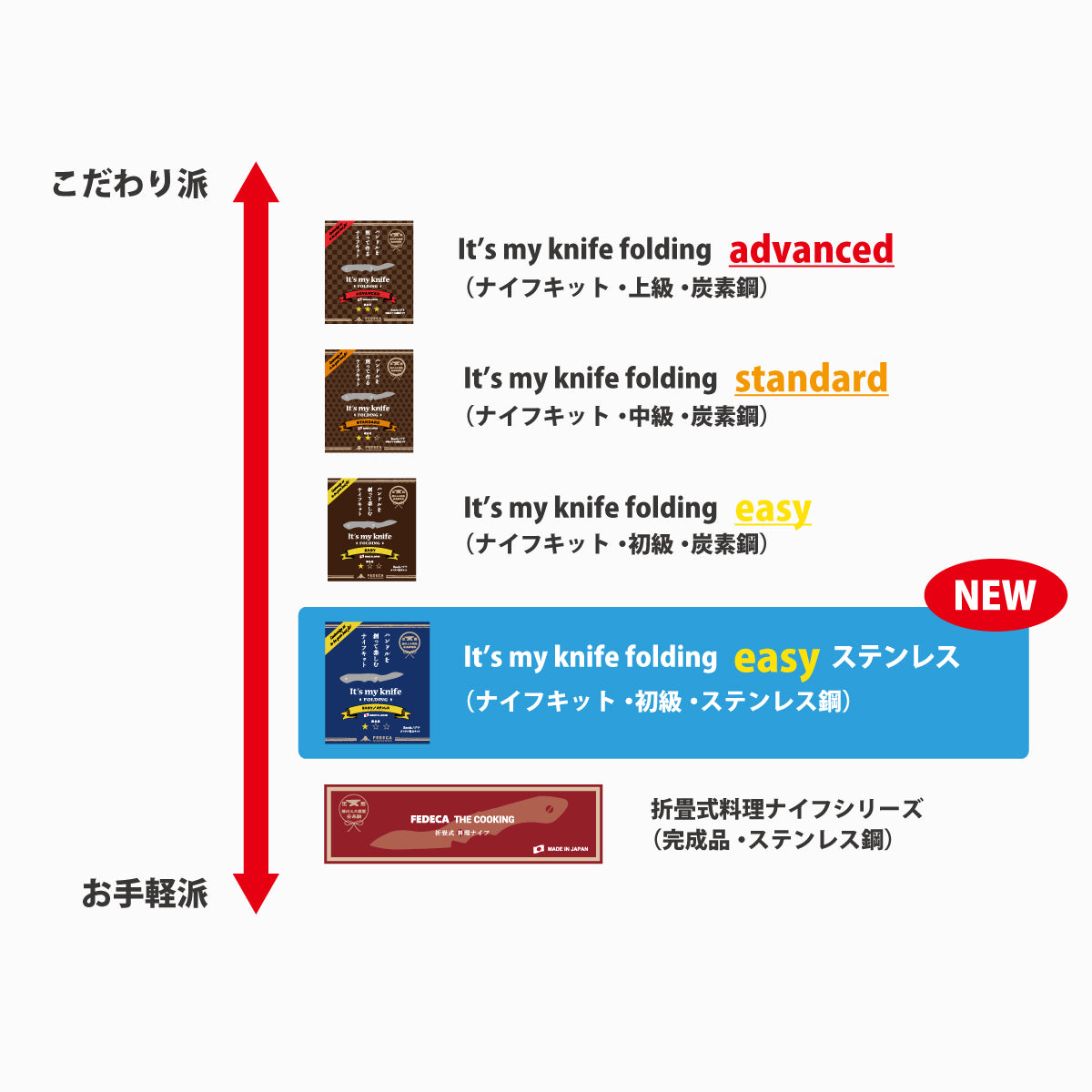 【難易度★☆☆】It's my knife Folding Easy ステンレス (ステンレス鋼/銀紙三号) 6,930円