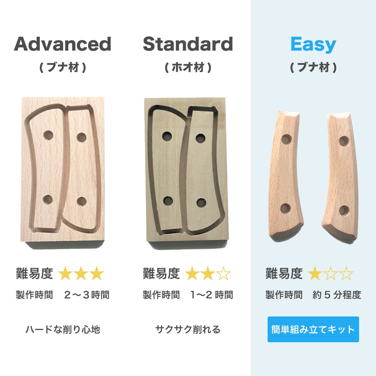 【難易度★☆☆】It's my knife Craft Easy (炭素鋼/青紙二号) 5,500円