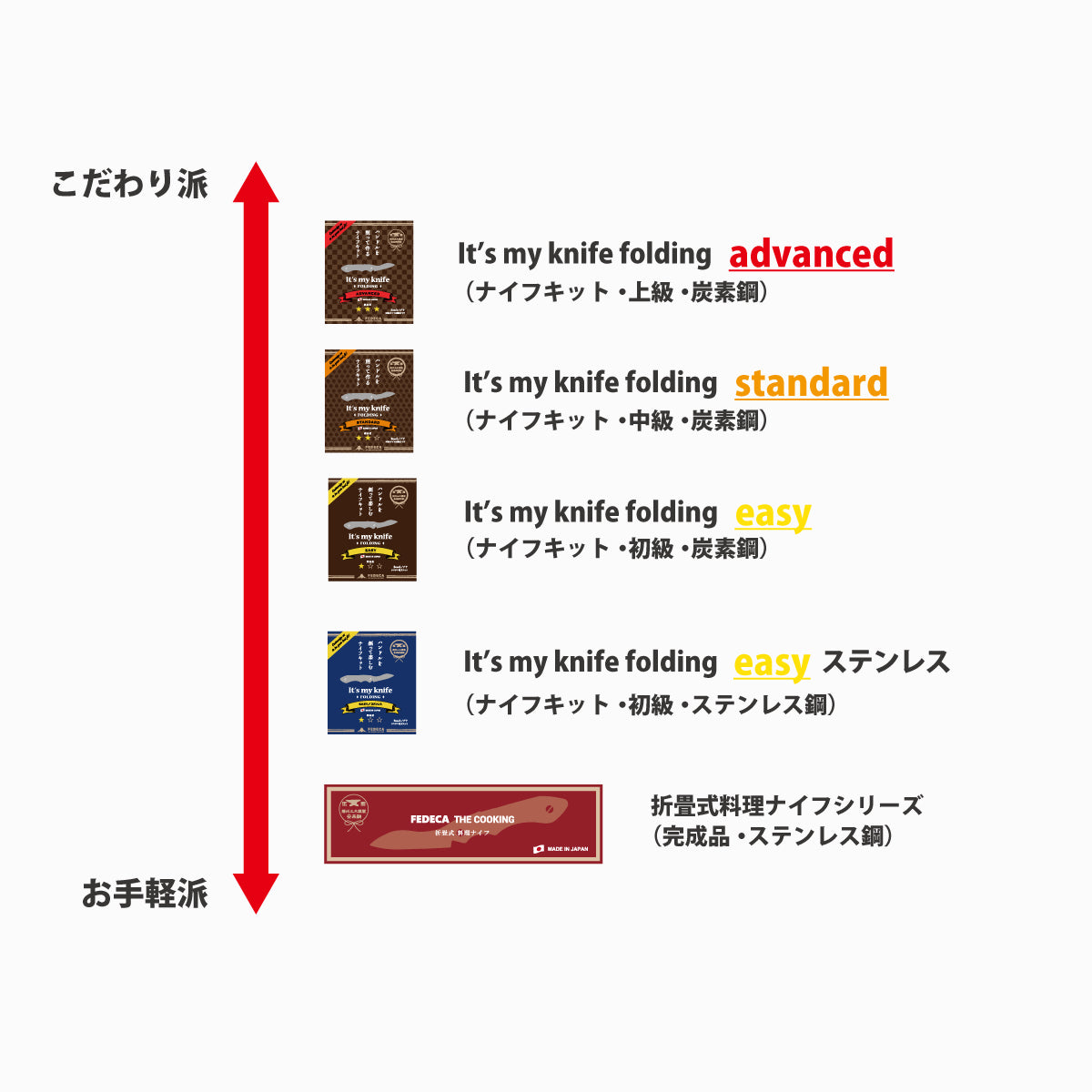 【難易度★★☆】It's my knife Folding Standard (炭素鋼 / 青紙二号) 6,930円