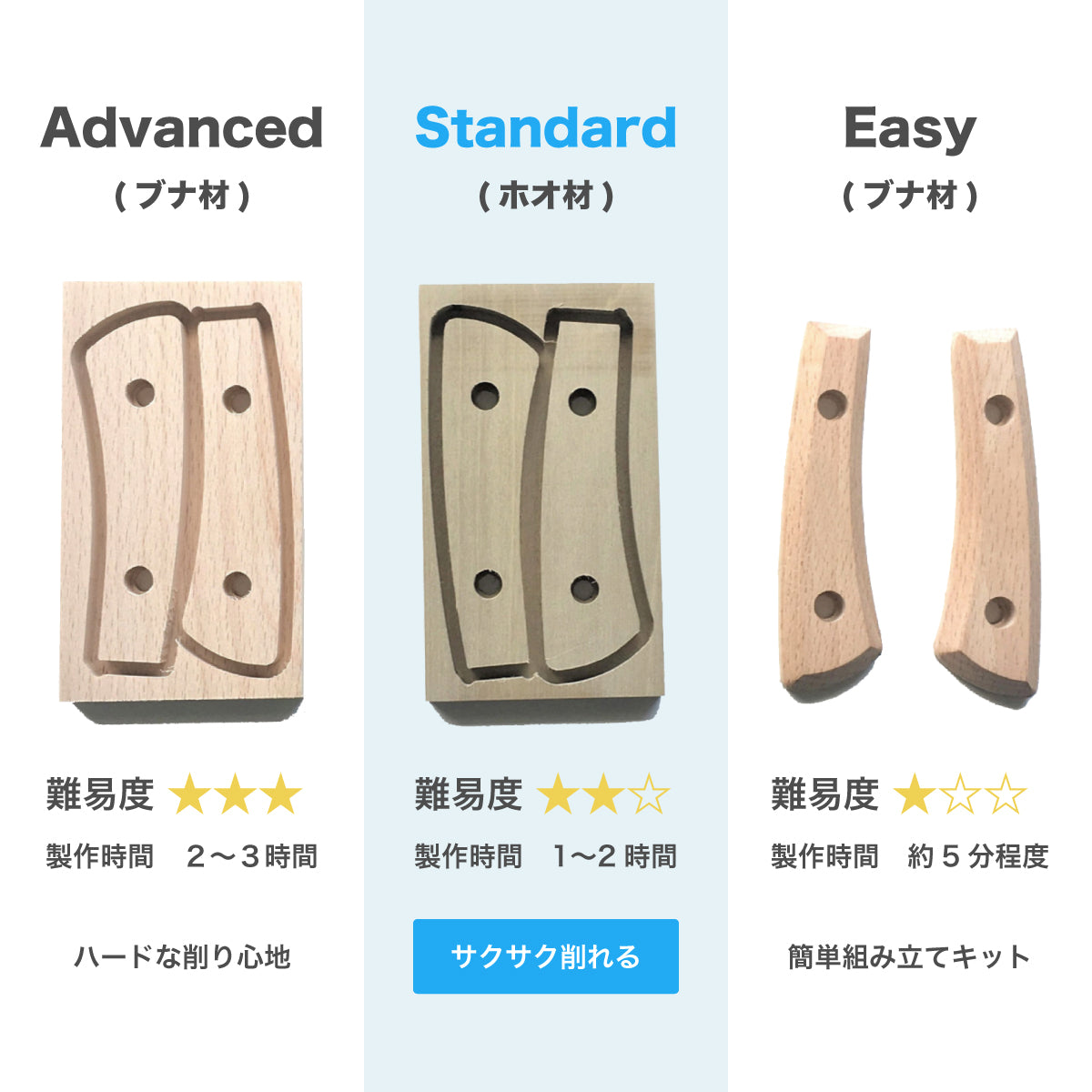 【難易度★★☆】It's my knife Craft Standard (炭素鋼/青紙二号) 5,500円
